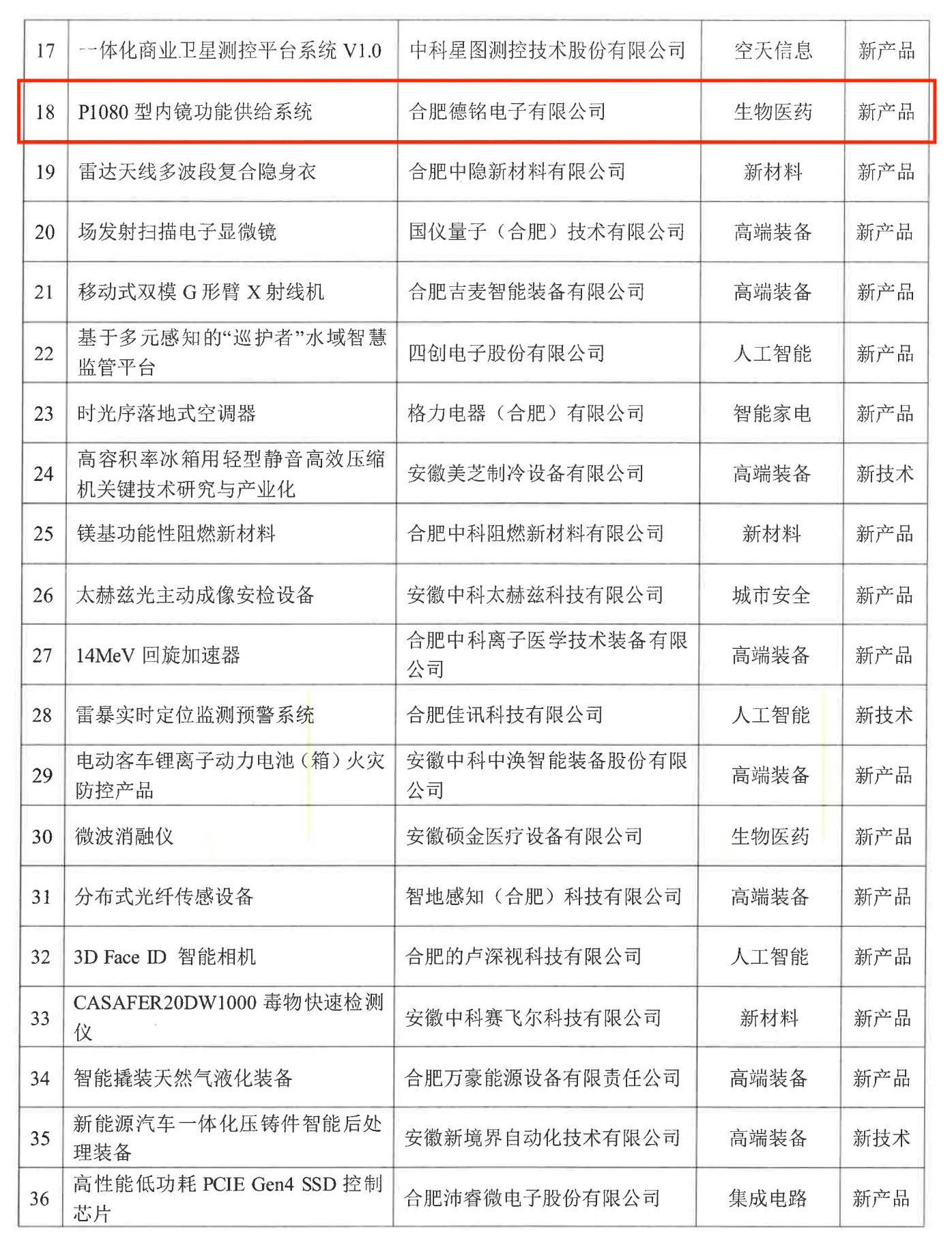 關(guān)于公布合肥市新技術(shù)新產(chǎn)品認(rèn)定名單的通知_02.jpg